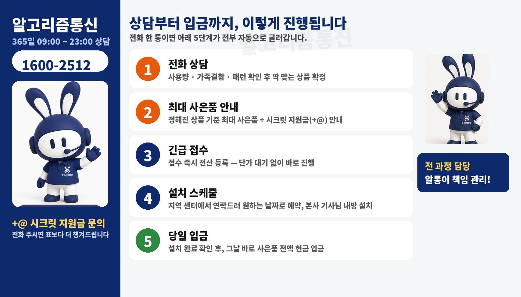 상담부터 입금까지 진행 절차